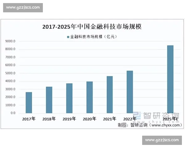 市场反应驱动创新发展路径探索与未来趋势分析