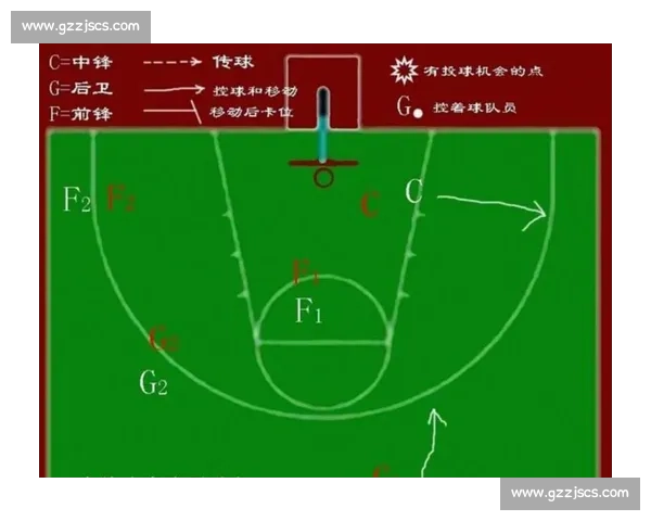 以控球战术为核心提升球队竞争力的策略分析与实践探索 以控球战术为核心提升球队竞争力的策略分析与实践探索